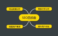企業(yè)網(wǎng)站如何做好運(yùn)營優(yōu)化
