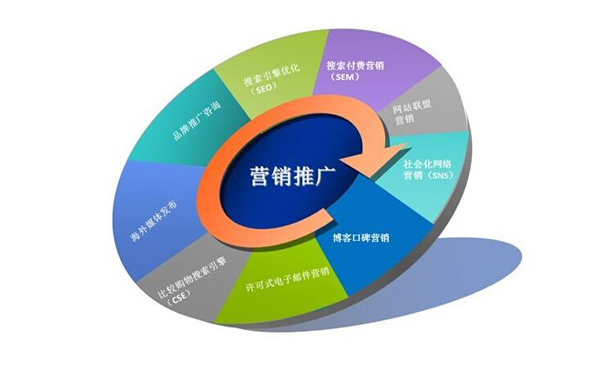 網(wǎng)站設計要注意的問題