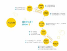 seo經(jīng)典案例 站內新聞不收錄的真正原因