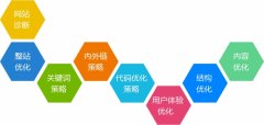 seo拒絕標(biāo)題黨中的“色誘之術(shù)”